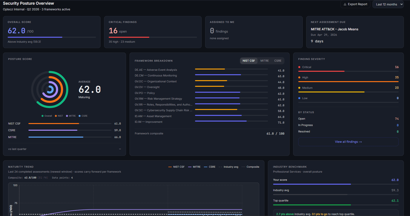 Security Posture Dashboard
